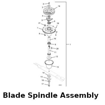 Blade Spindle Assembly