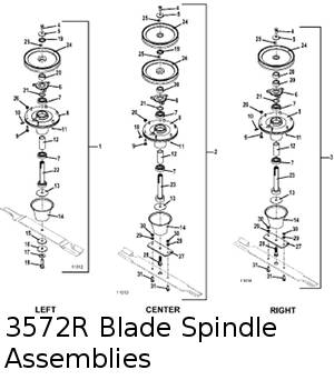 Blade Spindle Assembly