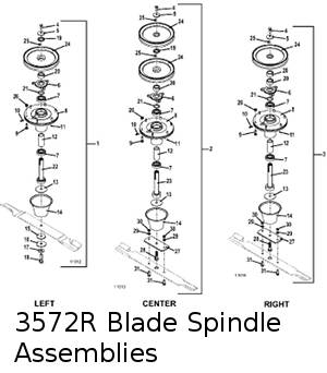 Blade Spindle Assembly