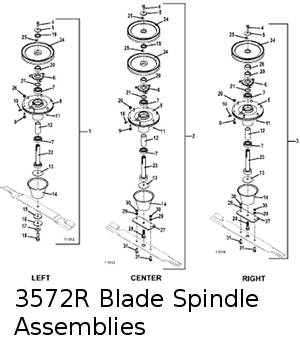 Blade Spindle Assembly