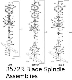 Blade Spindle Assembly