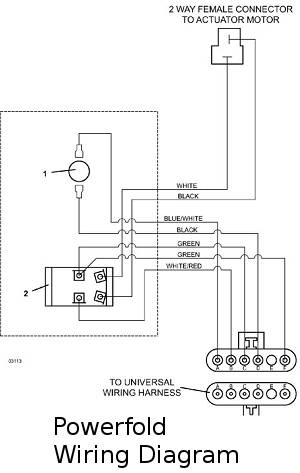 Powerfold Wiring