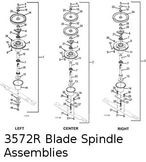 Blade Spindle Assembly