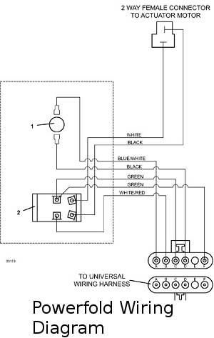 Powerfold Wiring