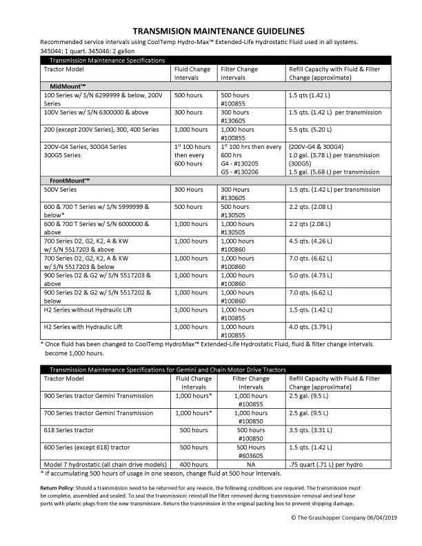 transission maintenance chart